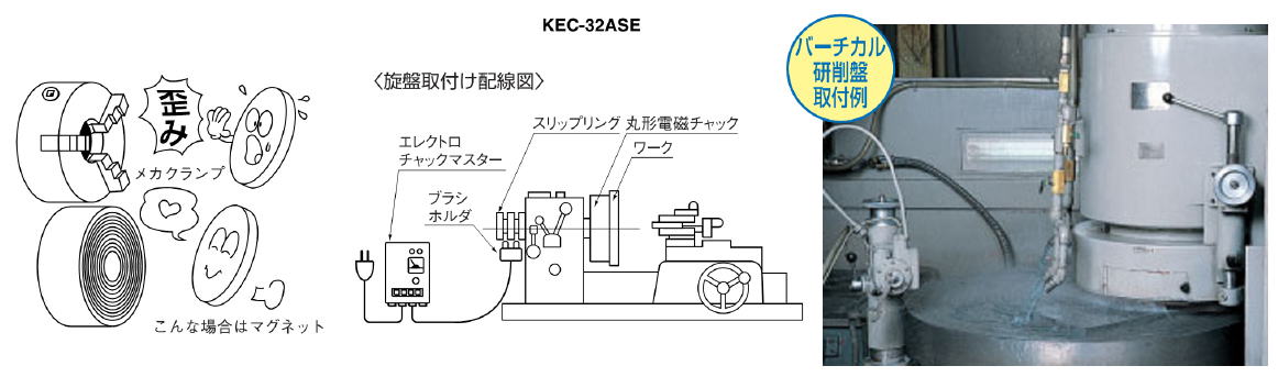 人気SALE限定SALE カネテック 電磁チャック用整流器 ＫＲ−Ｎ１０１Ａ １台 （メーカー直送） ぱーそなるたのめーる 通販  PayPayモール