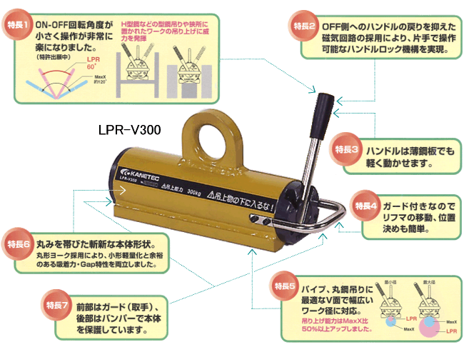 LPR　製品画像