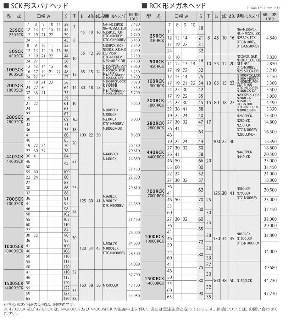 株式会社中村製作所 KANON SCK/RCK形スパナヘッド 交換ヘッド一覧