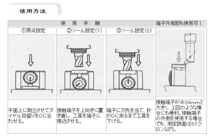 Zブロックプリセッター