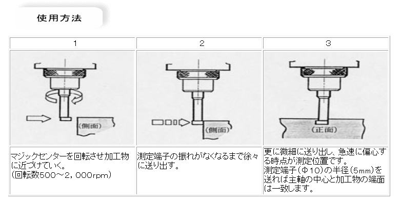 マジックセンターMGS1010,マジックセンターMG2S1010,マジックセンターMGS1010L,マジックセンターMG2S1010L,マジックセンターMGS106,マジックセンターMG2S106,マジックセンターMGS104,マジックセンターMG2S104,マジックセンターMGS103