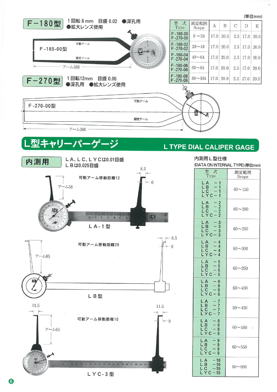 尾崎製作所 LB-4 内側ダイヤルキャリパ―ゲージ PEACOCK ピーコック LB-4 通販