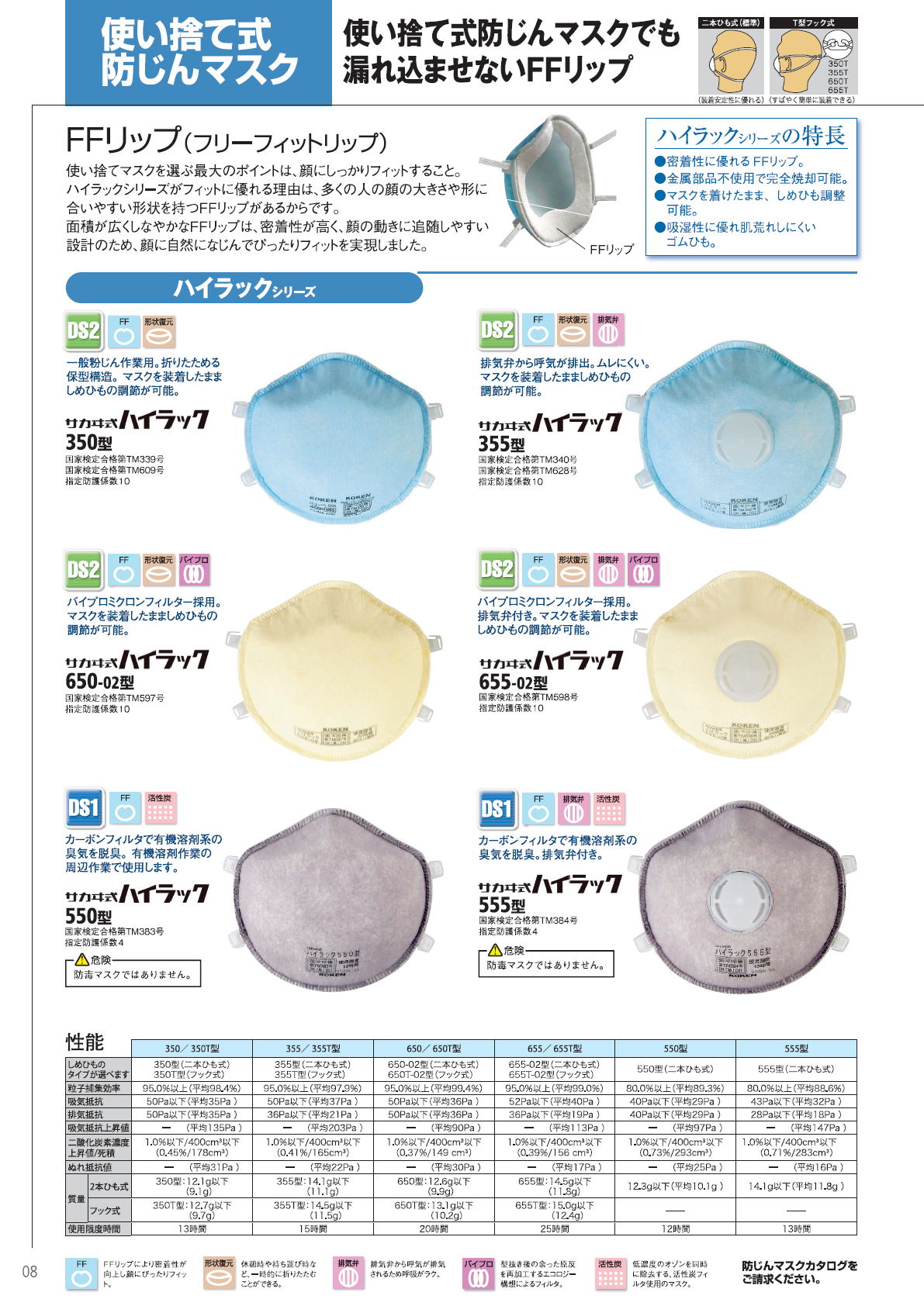 興研株式会社　KOKEN  使い捨て式防じんマスク　ハイラックシリーズ　ハイラック350型/ハイラック355型/ハイラック650-02型/ハイラック655-02型/ハイラック550型/ハイラック555型