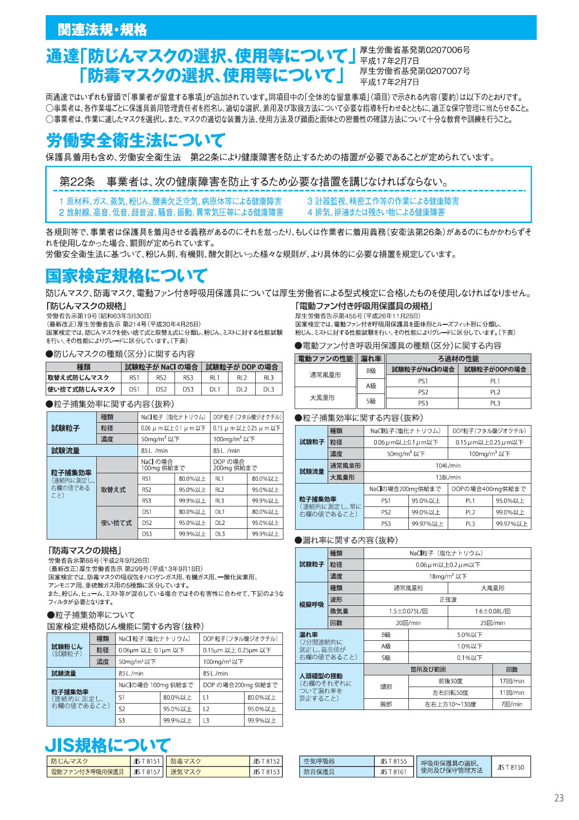 KOKEN　サカイ式　労働安全衛生保護具　関連法規・威嚇