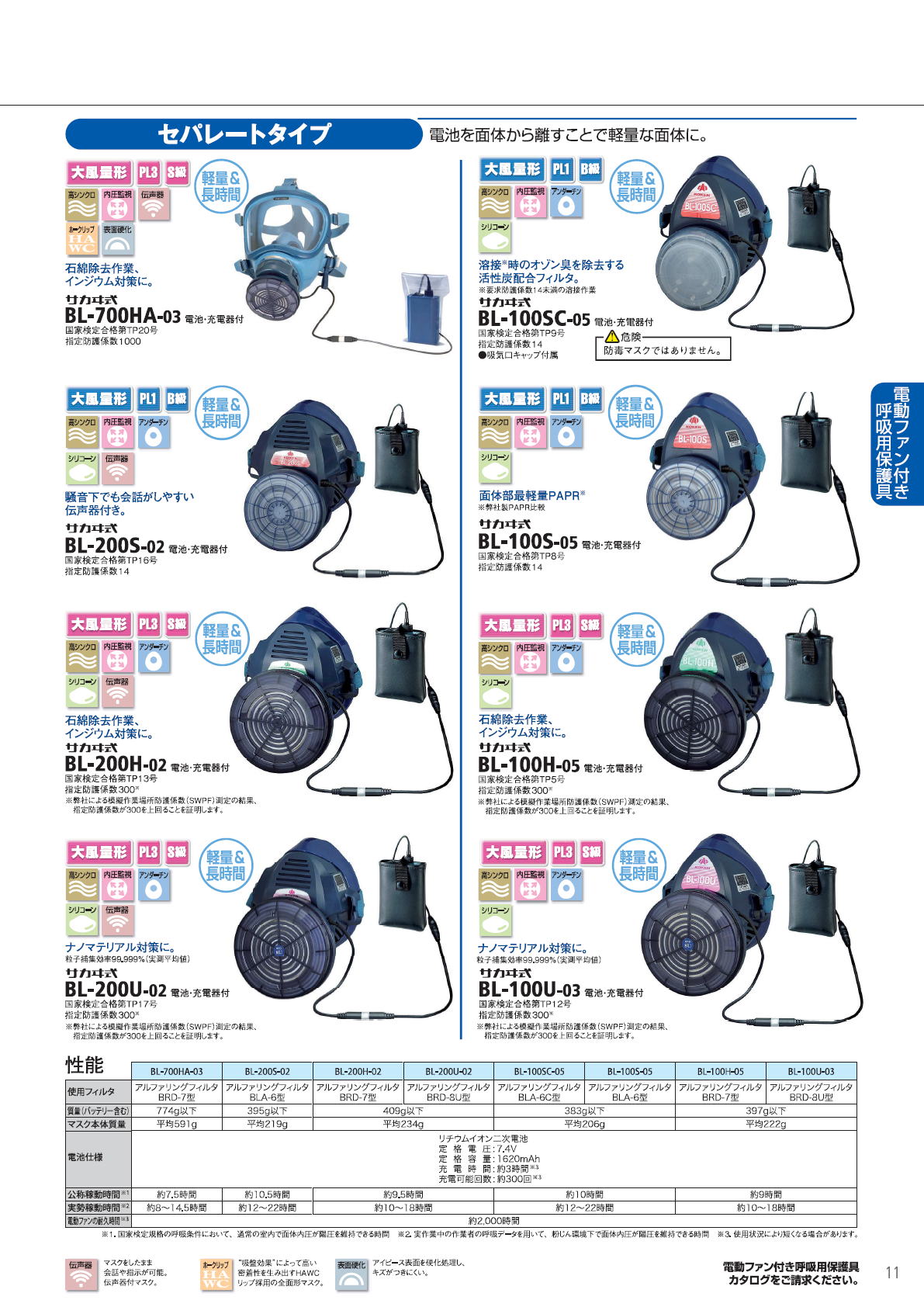 ☆未使用品☆ KOKEN 興研 電動ファン付き呼吸用保護具 BL-700HA-03 製造2023/03 労働安全 衛生保護具 75110バイク