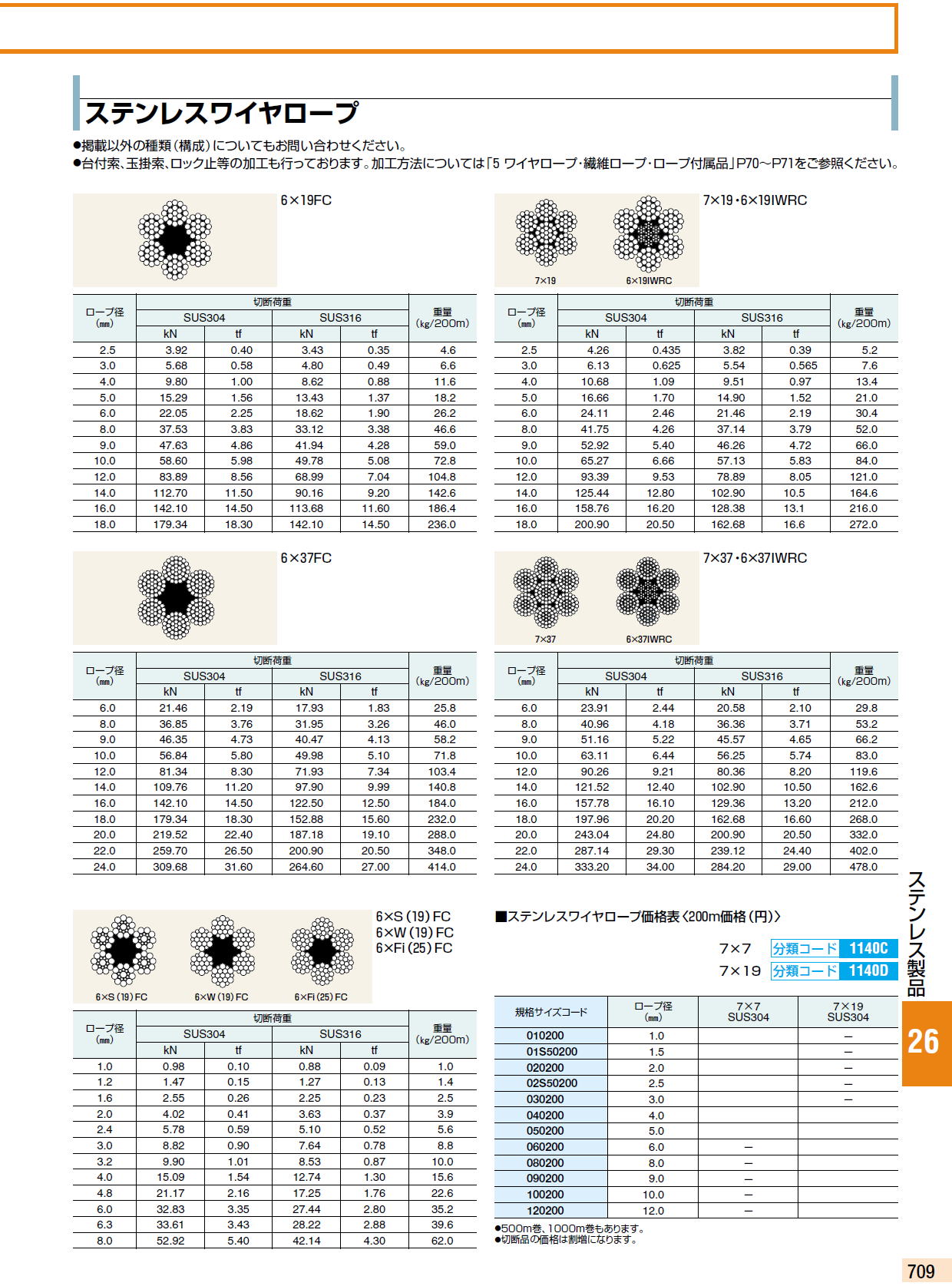 憧れ 道具屋.comステンレスワイヤロープ 6×37 径10mm 長さ200ｍ kids