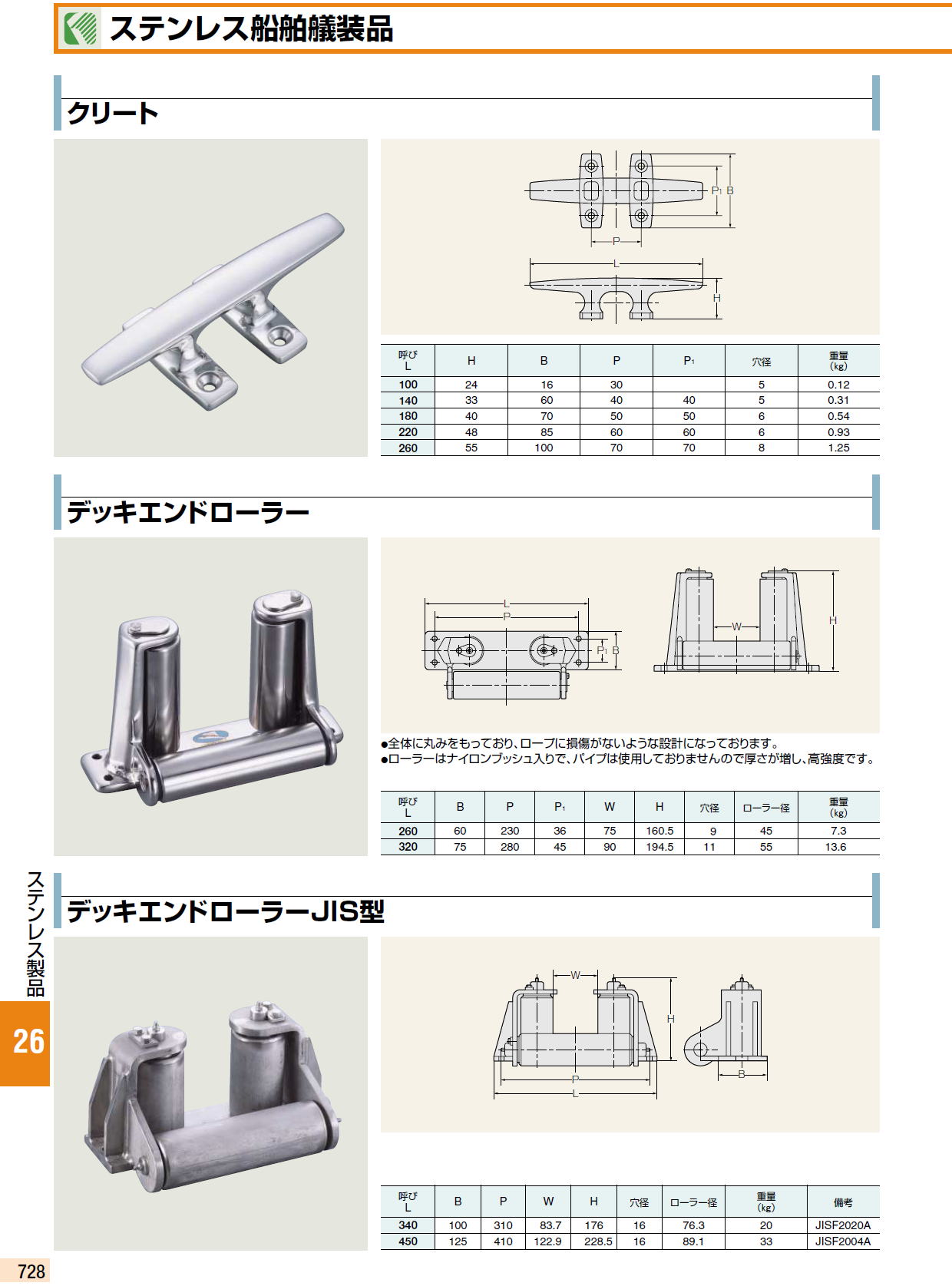 ステンレス船舶艤装品 / クリート / デッキエンドローラー / デッキエンドローラーJIS型