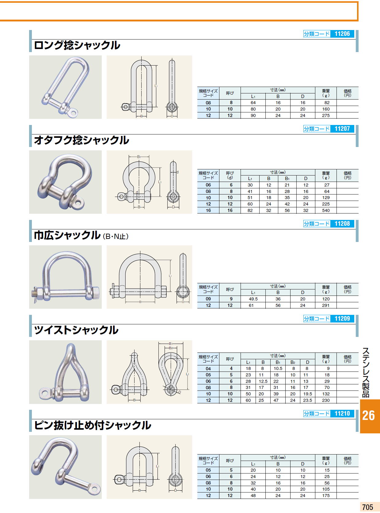 ロング捻シャックル オタフク捻シャックル 巾広シャックル（B・N止） ツイストシャックル ピン抜け止め付シャックル