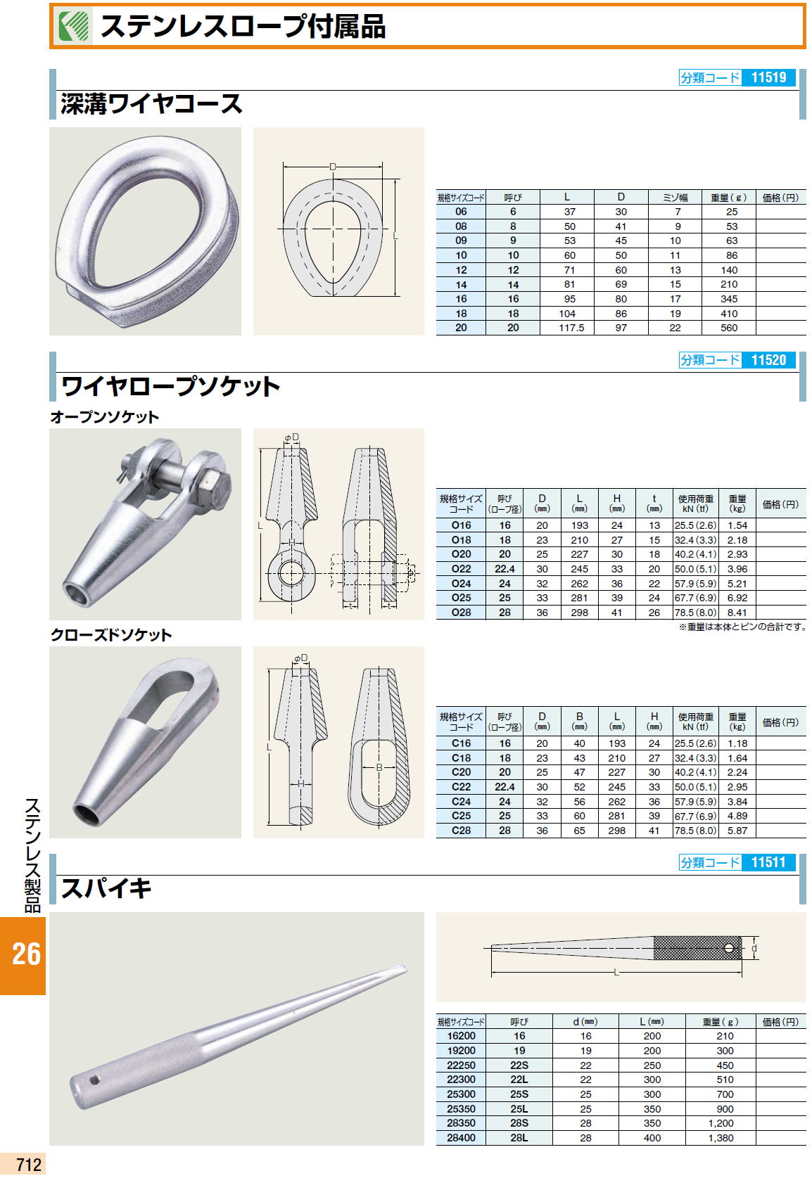 ステンレスロープ付属品 ステンレスロープ付属品 深溝ワイヤコース / ワイヤロープソケット オープンソケット クローズドソケット / スパイキ