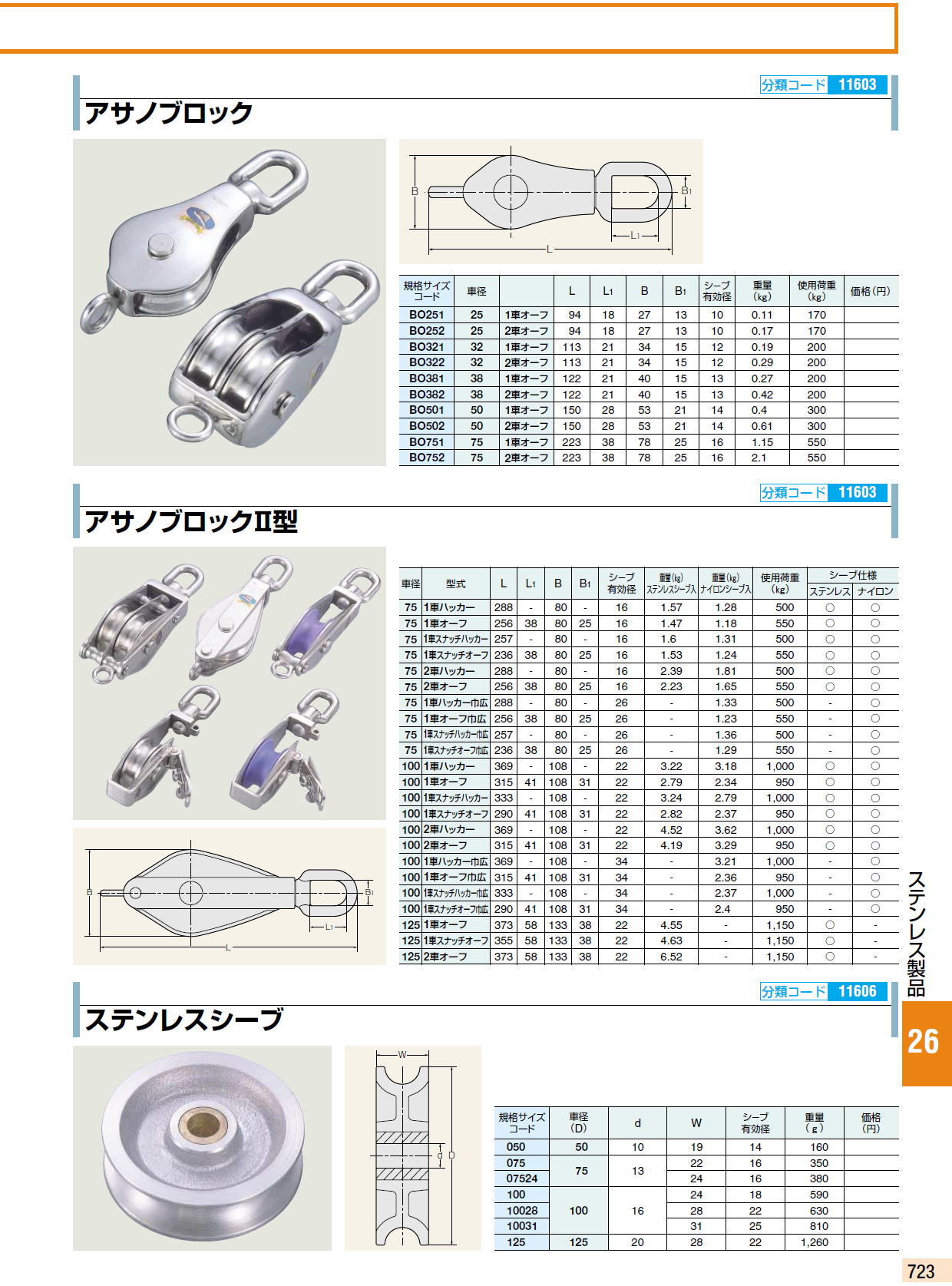 ステンレスブロック / アサノブロック / アサノブロックⅡ型 / ステンレスシーブ