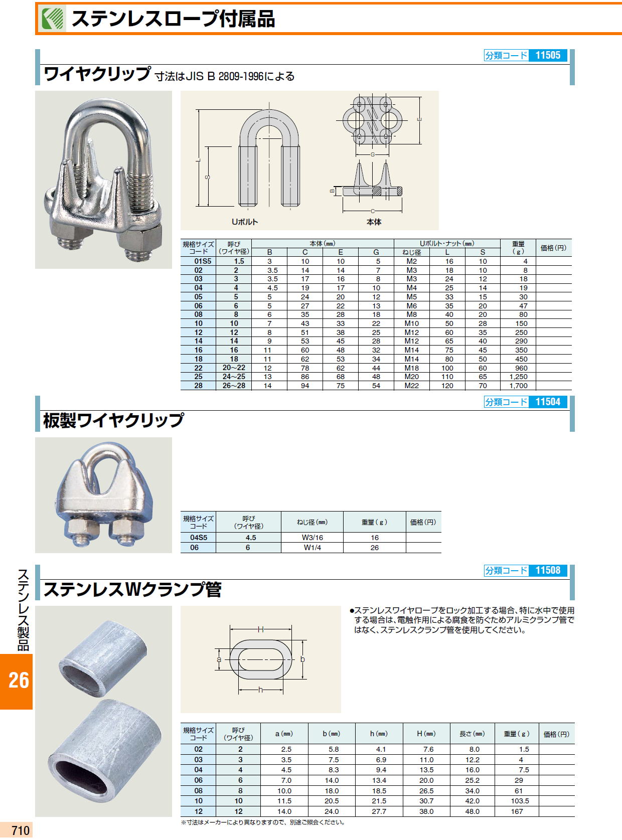 ステンレスロープ付属品 ステンレスロープ付属品　ワイヤクリップ寸法はJIS B 2809-1996による　板製ワイヤクリップ　ステンレスWクランプ管