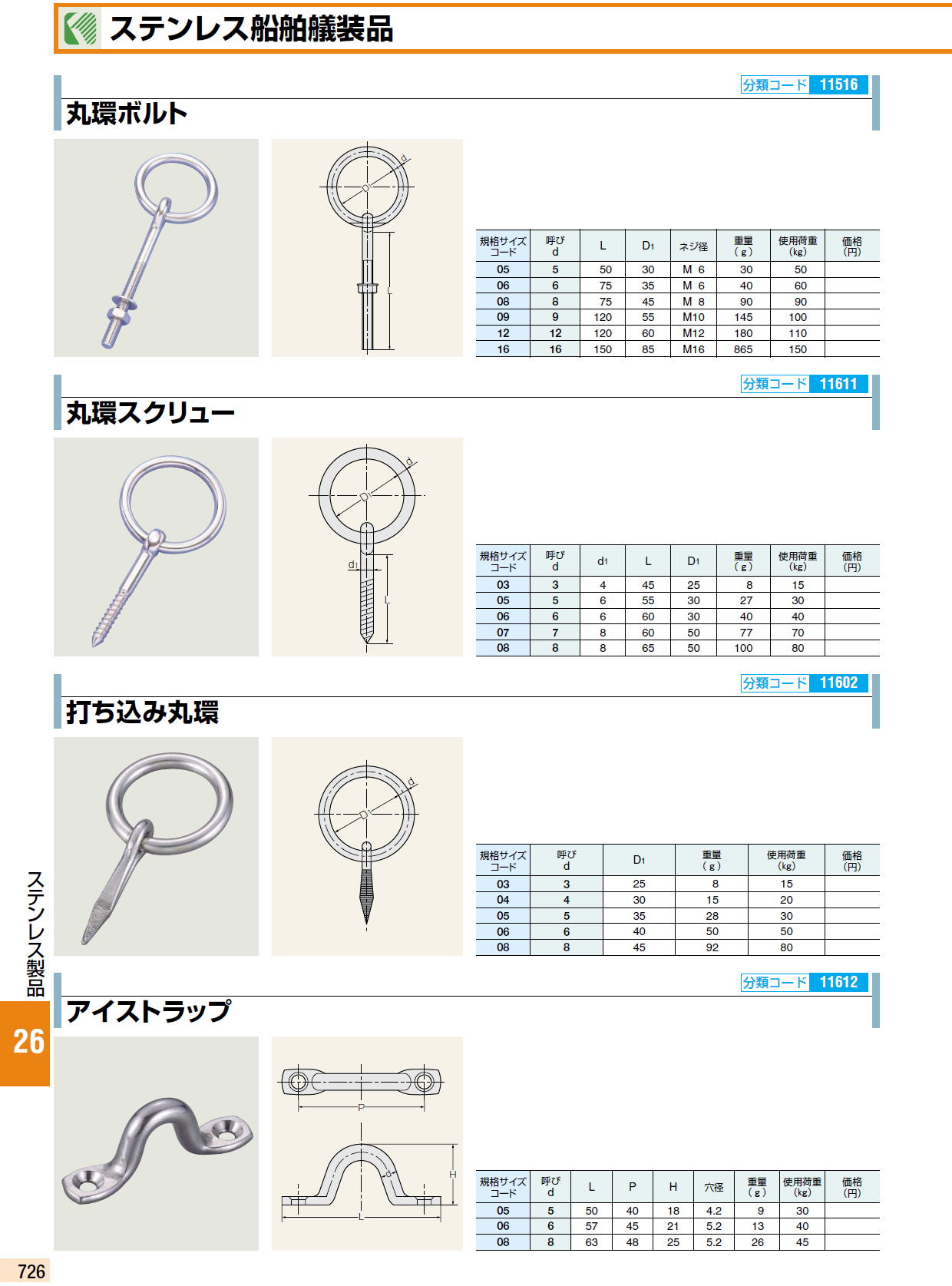 ステンレス船舶艤装品 / 丸環ボルト / 丸環スクリュー / 打ち込み丸環 / アイストラップ