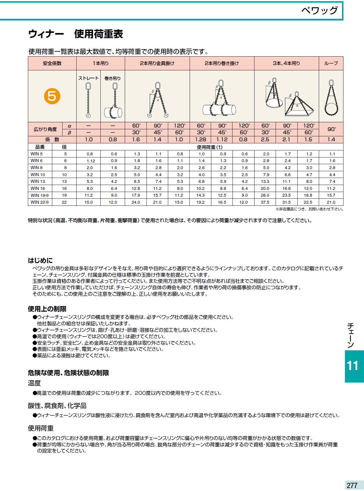 コンドーテック チェーンスリング1本吊り 両端アイフック付 チェーン径