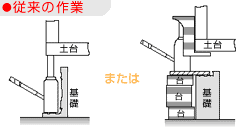 図-1 今野製作所　イーグル　土台揚上ジャッキ　GD-60 GD-100