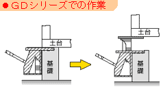 図-2 今野製作所　イーグル　土台揚上ジャッキ　GD-60 GD-100