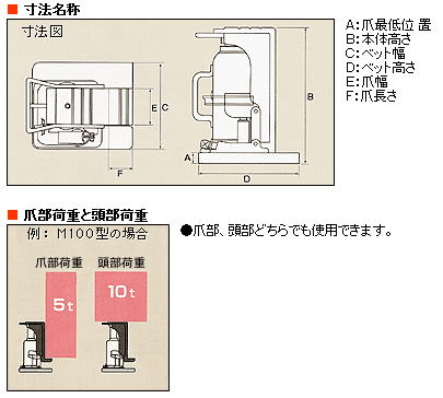 今野製作所 イーグル 汎用タイプ ロング爪つきジャッキ Mシリーズ