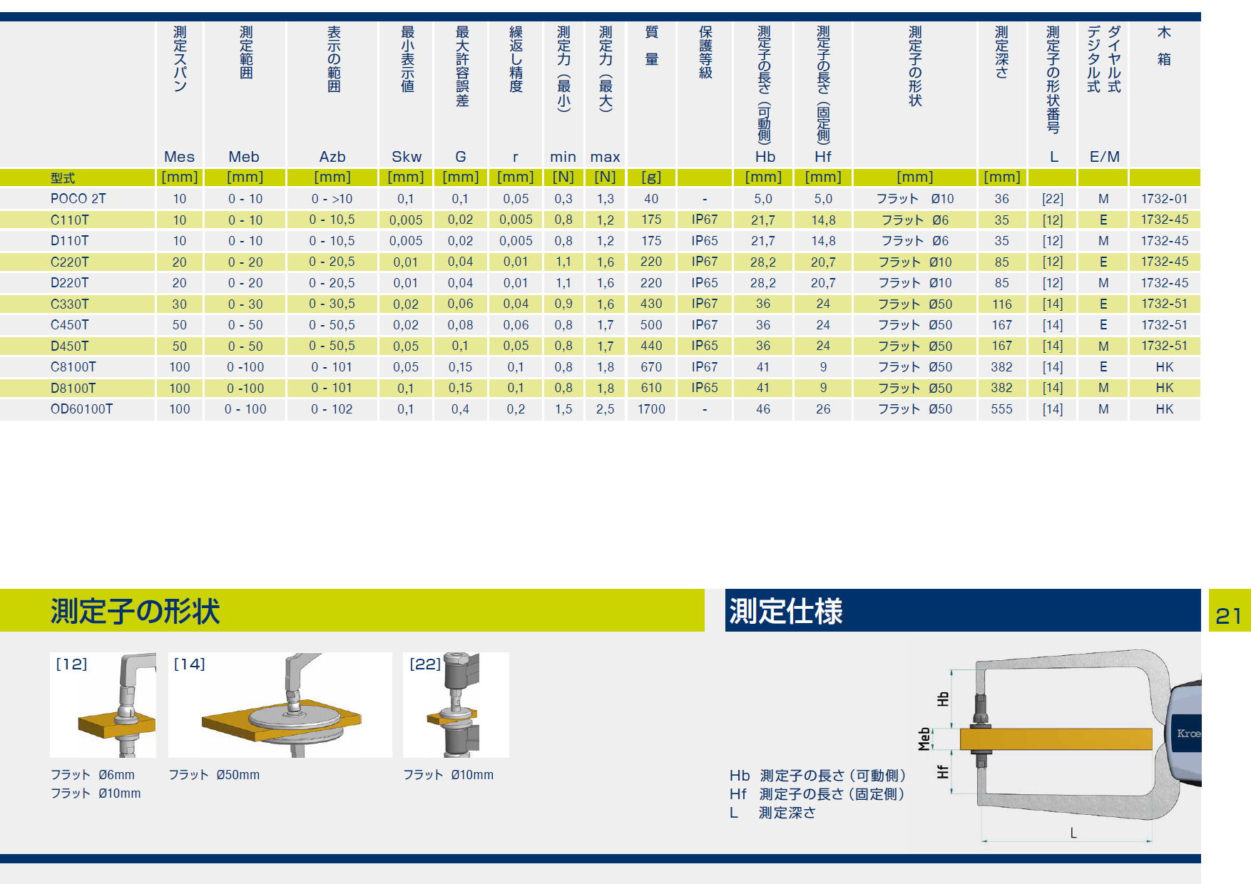 クレップリン社　外側測定用 発泡材や微薄板の測定用（フラット測定子付） ■測定範囲 : 0～100mm