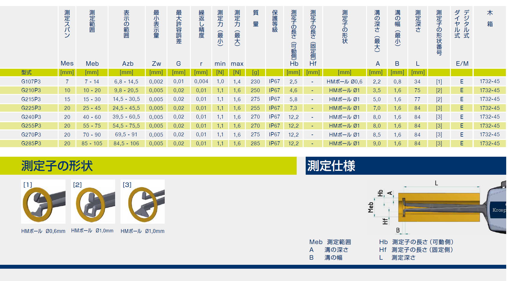 クレップリン社　内側測定用 デジタル３点式キャリパゲージ ■測定範囲 : 7～105mm