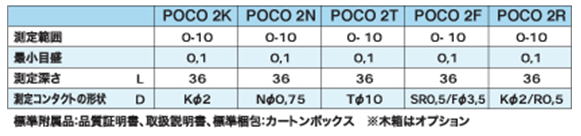 クロップリン社