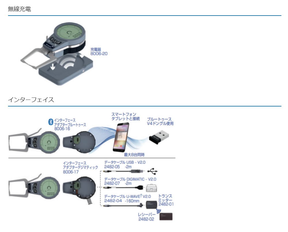 デジタル式 外側/内側　クイックテスト　C015/C015S/G002/G005/G010　クレップリン社（ドイツ）