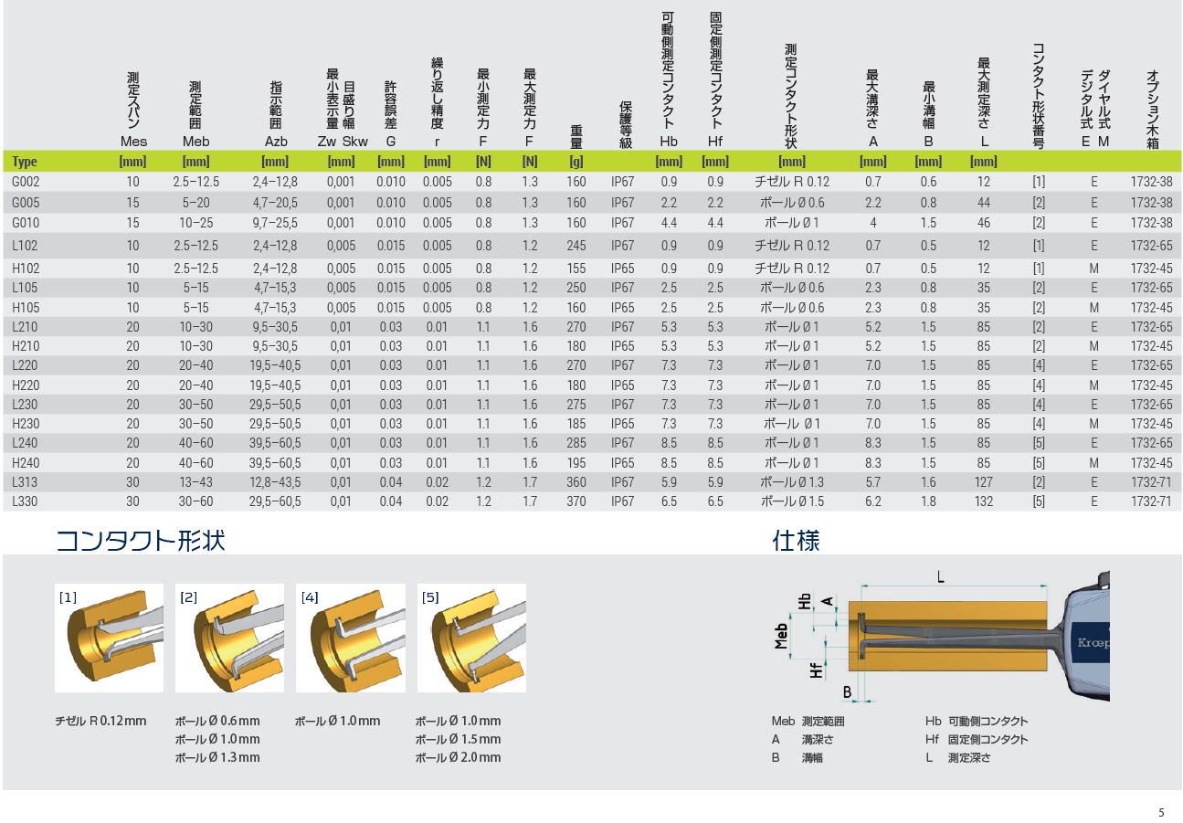 クレップリン社（Kroeplin） 内側測定用　L102