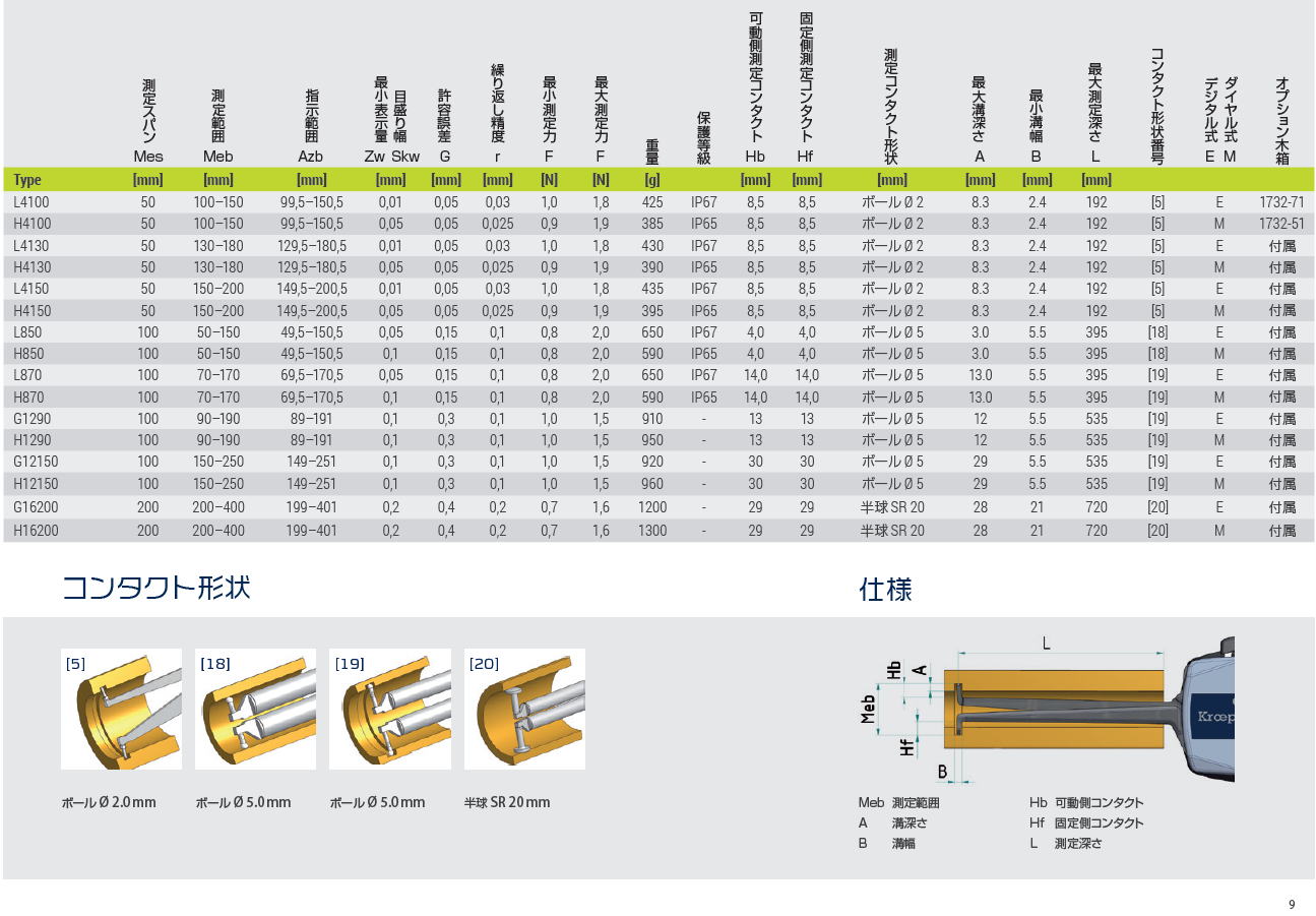 クレップリン社（Kroeplin）　L4100 H4100 L4130 H4130 L4150 H4150 L850 H850 L870 H870  G1290 H1290 G12150 H12150 G16200 H16200