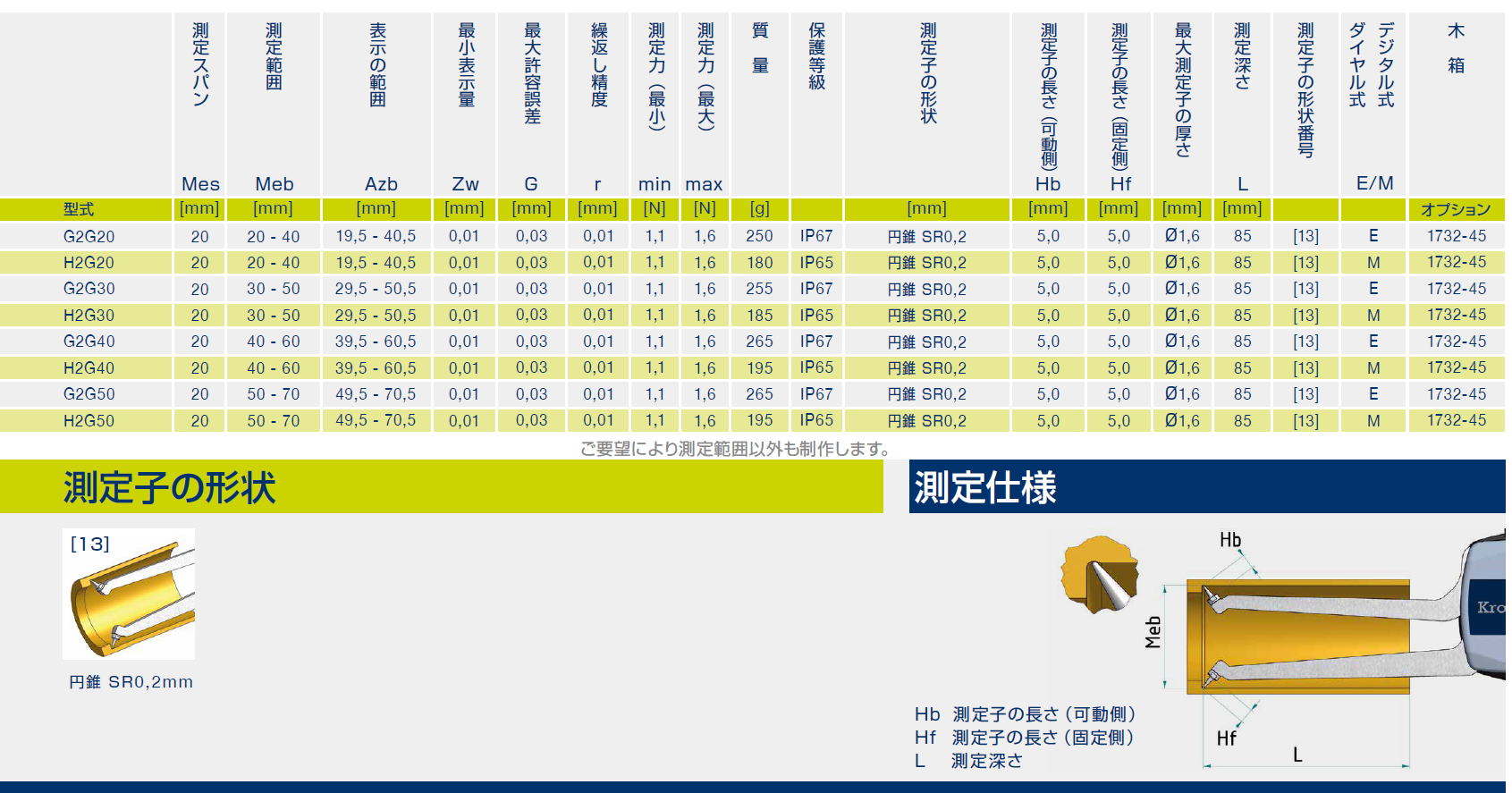 クレップリン社　内側測定用 止まり穴の内側用　■測定範囲 : 20～70mm