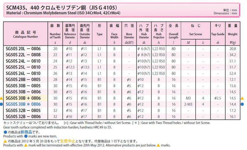 協育歯車工業株式会社T　歯研平歯車　モジュール　0.5　圧力角２０°（並歯）　SG50S20L-0806 から　SG50S32B-0806