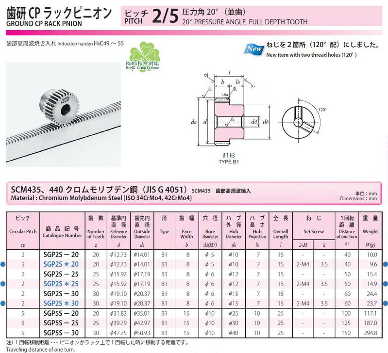 協育歯車工業株式会社　歯研CPラックピニオン　2/5　圧力角２０°（並歯） RKGP2S2-0812　から　RKGP5S3-1520