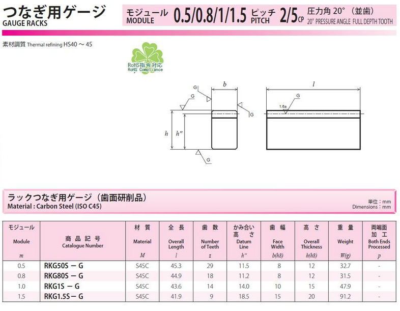 協育歯車工業株式会社　つなぎ用ゲージ　0.5/0.8/1/1.5　ピッチ2/5CP　圧力角２０°（並歯） RKGP2S2-0812　から　RKGP5S3-1520