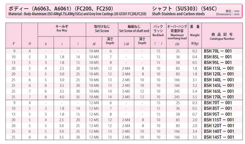 協育歯車工業株式会社　B-BOX ビーボックス　BSH70L-001　から　BSH145T-001