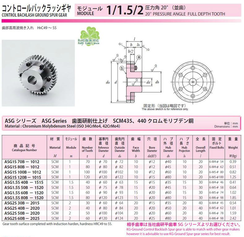 協育歯車工業株式会社　コントロールバックラッシギヤ　モジュール　1/1.5/2　圧力角２０°（並歯） ASG1S70B-1012　から　ASG2S60B-2025