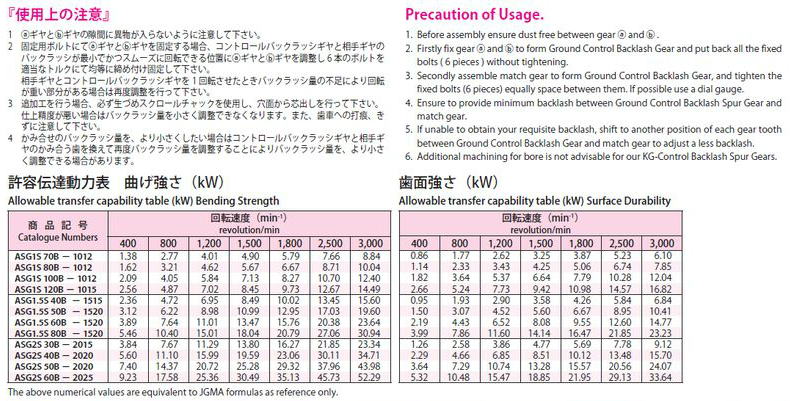 協育歯車工業株式会社　コントロールバックラッシギヤ　モジュール　1/1.5/2　圧力角２０°（並歯） ASG1S70B-1012　から　ASG2S60B-2025