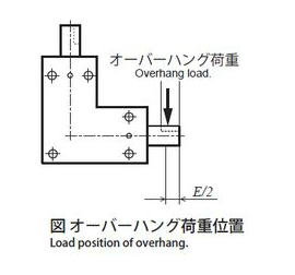 協育歯車工業株式会社　B-BOX ビーボックス　BSH70L-001　から　BSH145T-001