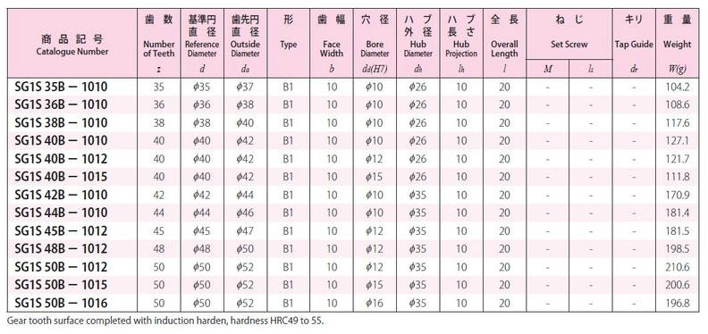 協育歯車工業株式会社 歯研平歯車 モジュール 1 圧力角２０°（