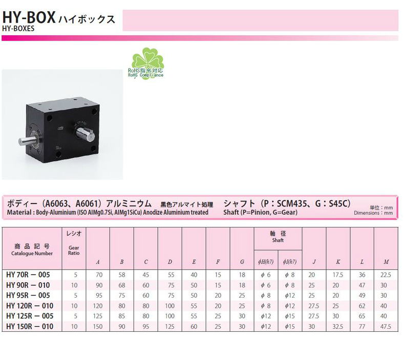 協育歯車工業株式会社　つなぎ用ゲージ　HY70R-005　から　HY150R-010