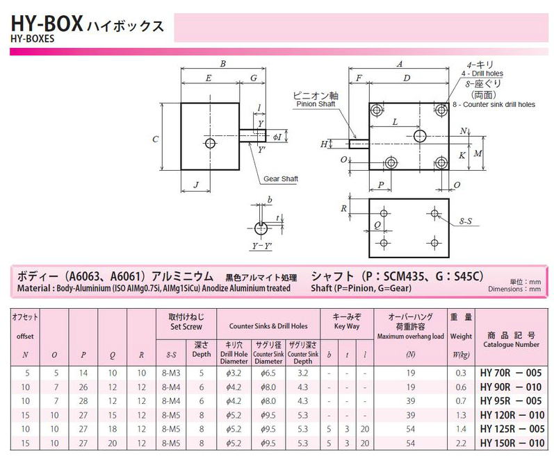 協育歯車工業株式会社　つなぎ用ゲージ　HY70R-005　から　HY150R-010