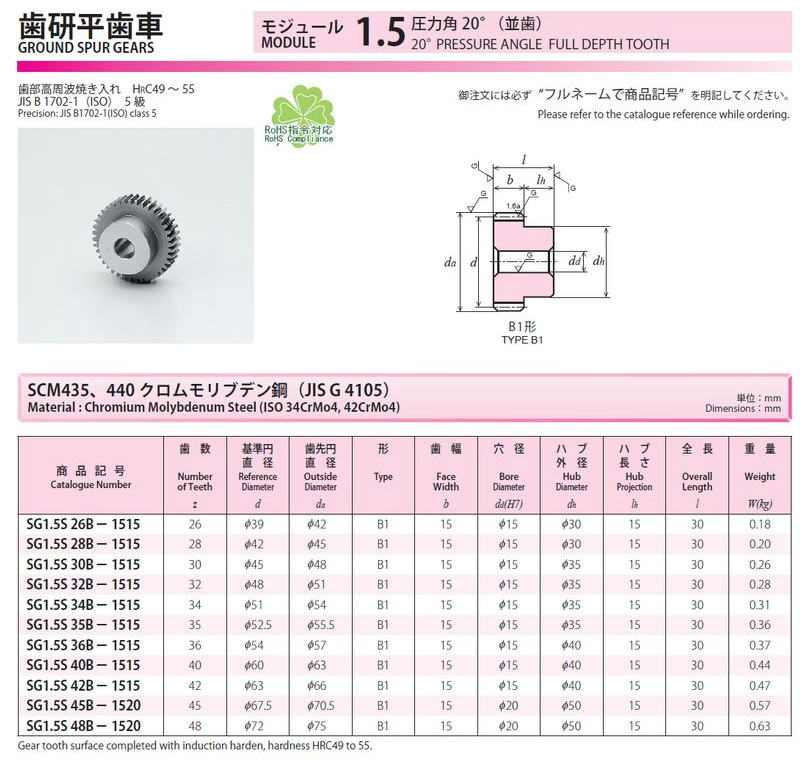 協育歯車工業株式会社　歯研平歯車　モジュール　1.5　圧力角２０°（並歯） SG1.5S26B-1515　から　SG1.5S48B-1520