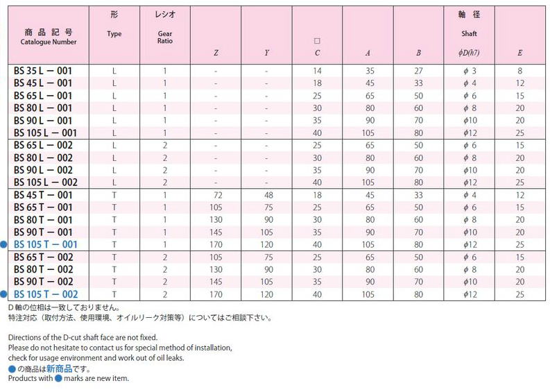 協育歯車工業株式会社　歯研平歯車　B-BOX ビーボックス　BS35L-001　から　BS105T-002