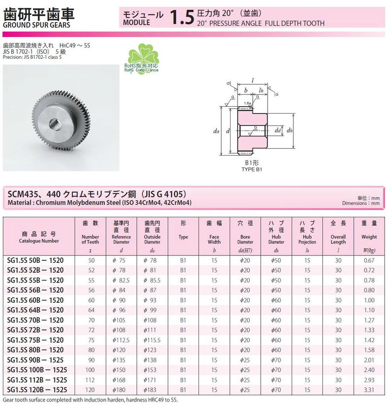 協育歯車工業株式会社 歯研平歯車 モジュール 1.5 圧力角２０°（