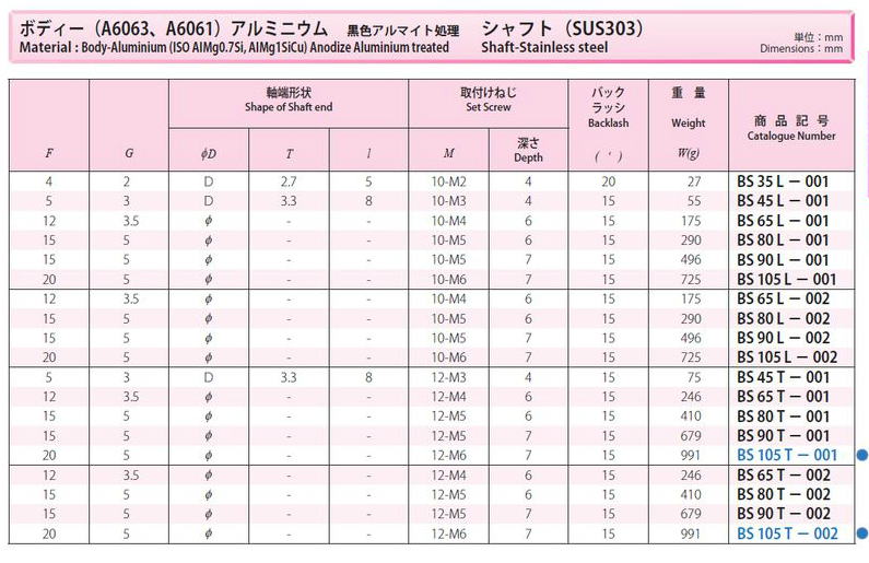 協育歯車工業株式会社　歯研平歯車　B-BOX ビーボックス　BS35L-001　から　BS105T-002