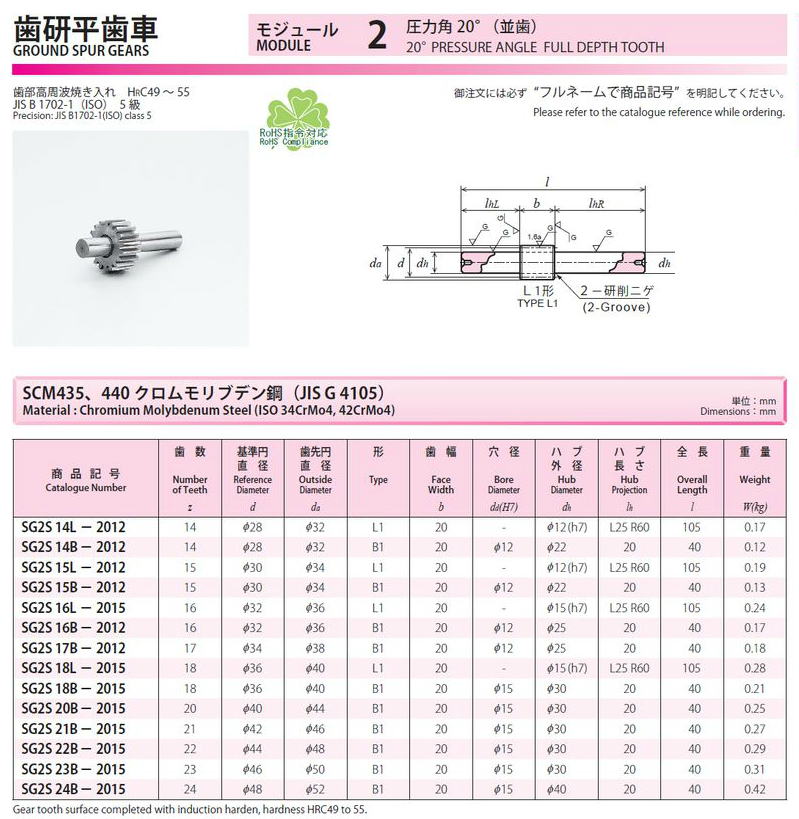 協育歯車工業株式会社 歯研平歯車 モジュール 2 圧力角２０°（