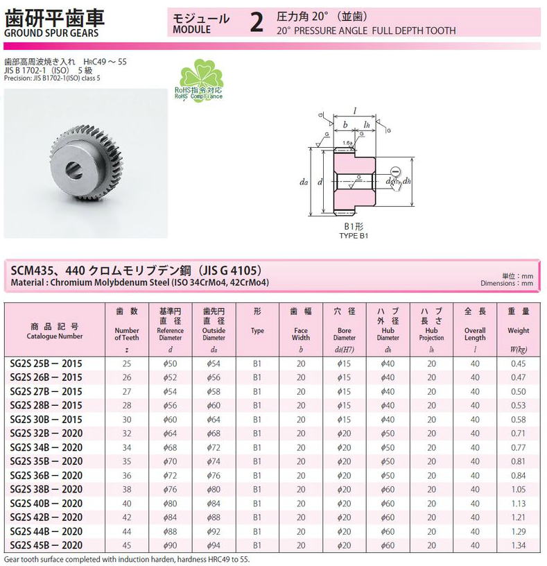 協育歯車工業株式会社　歯研平歯車　モジュール　2　圧力角２０°（並歯） SG2S25B-2015　から　SG2S45B-2020