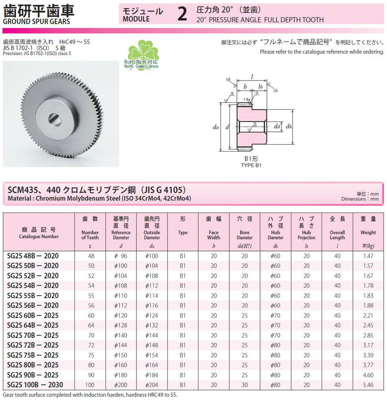 協育歯車工業株式会社　歯研平歯車　モジュール　2　圧力角２０°（並歯） SG2S48B-2020　から　SG2S100B-2030