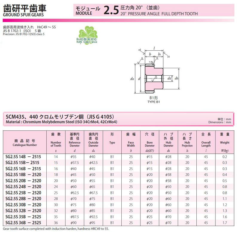 協育歯車工業株式会社 歯研平歯車 モジュール 2.5 圧力角２０°（