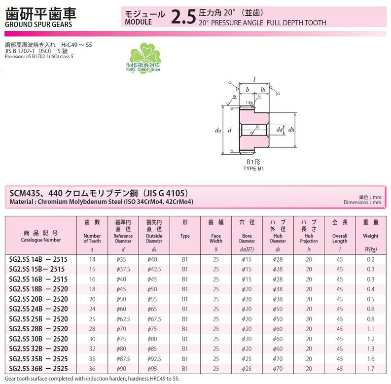 ＫＨＫ 歯研平歯車 ＳＳＧ２−２５ 並歯