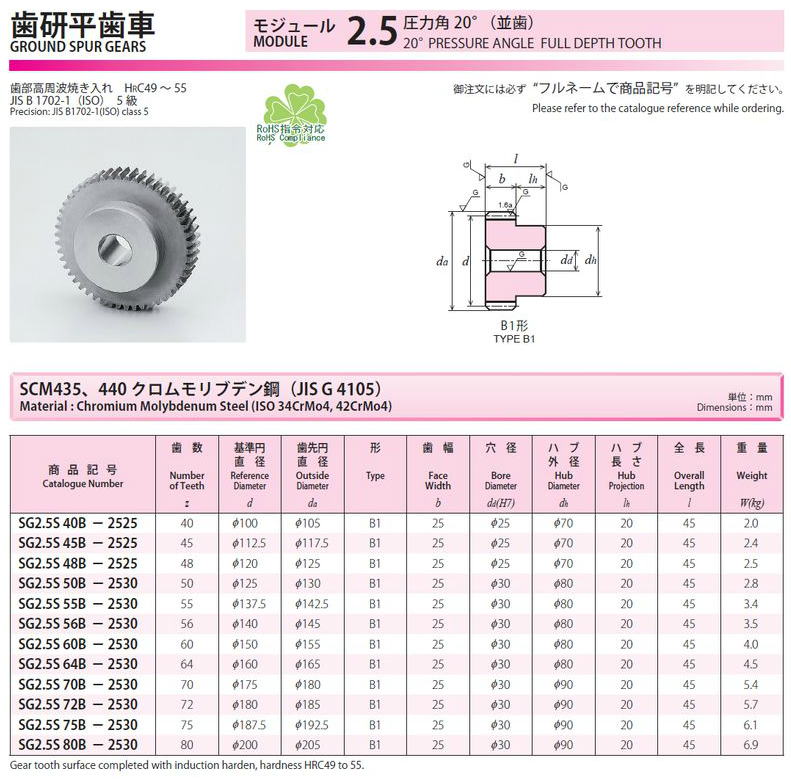 協育歯車工業株式会社　歯研平歯車　モジュール　2.5　圧力角２０°（並歯） SG2.5S40B-2525　から　SG2.5S80B-2530