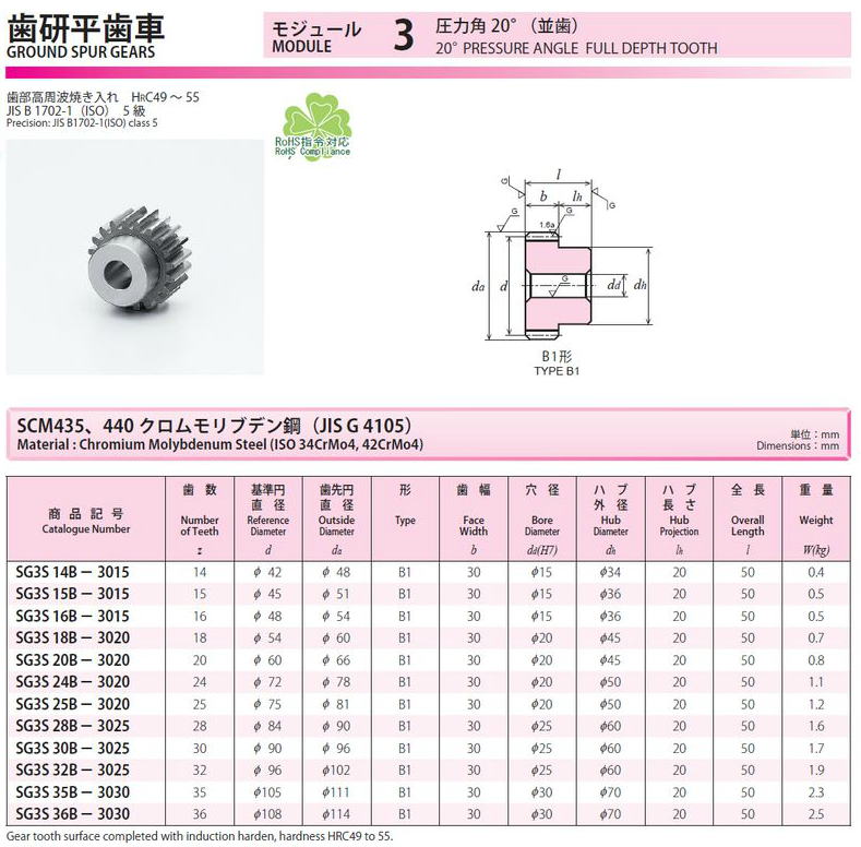 協育歯車工業株式会社 歯研平歯車 モジュール 3 圧力角２０°（