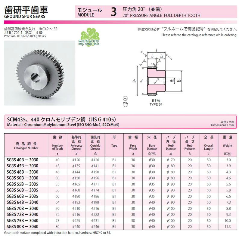 協育歯車工業株式会社 歯研平歯車 モジュール 3 圧力角20°（並歯） SG3S40B-3030 から SG3S80B-3040