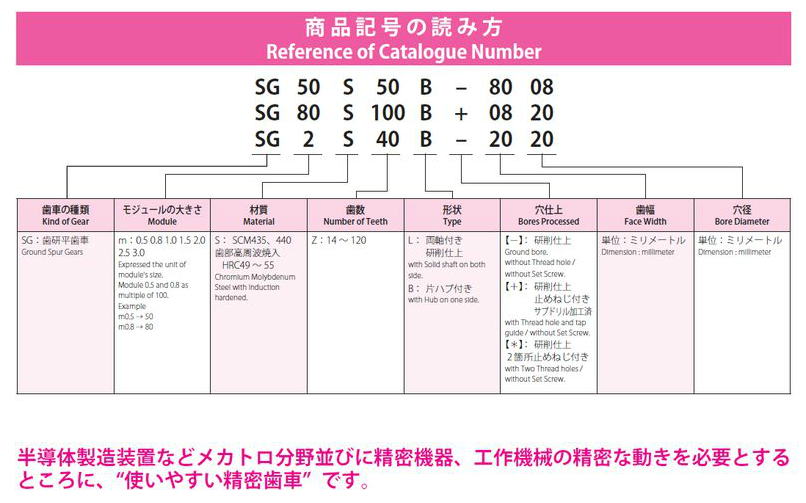 協育歯車工業株式会社　歯研平歯車　モジュール　2　圧力角２０°（並歯） SG2S25B-2015　から　SG2S45B-2020